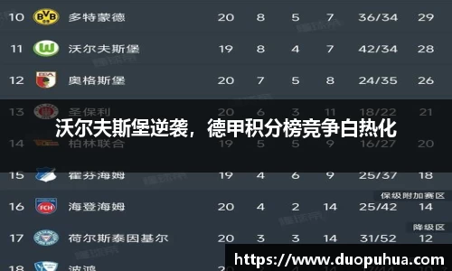 沃尔夫斯堡逆袭，德甲积分榜竞争白热化