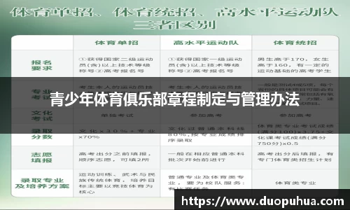 青少年体育俱乐部章程制定与管理办法