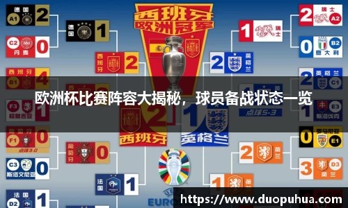 欧洲杯比赛阵容大揭秘，球员备战状态一览